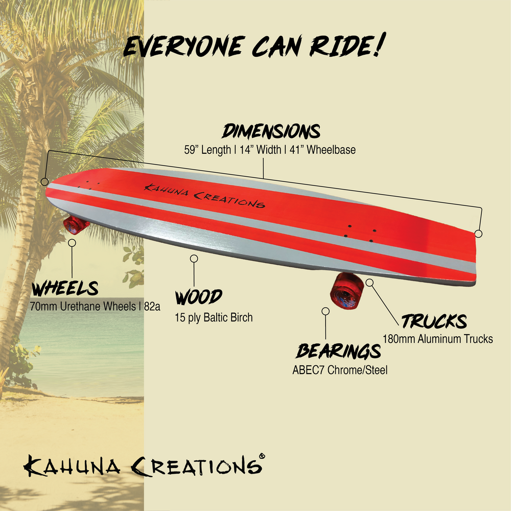 Kahuna Creations Bombora longboard infographic.